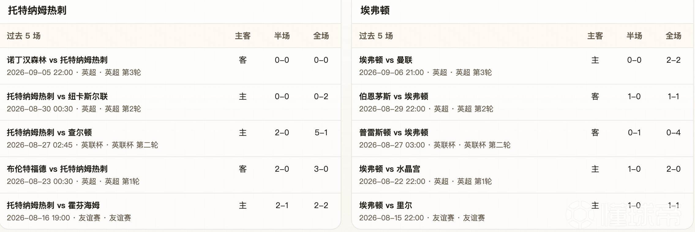 半全场分析：托特纳姆热刺 vs 埃弗顿，看好热刺主场不败
